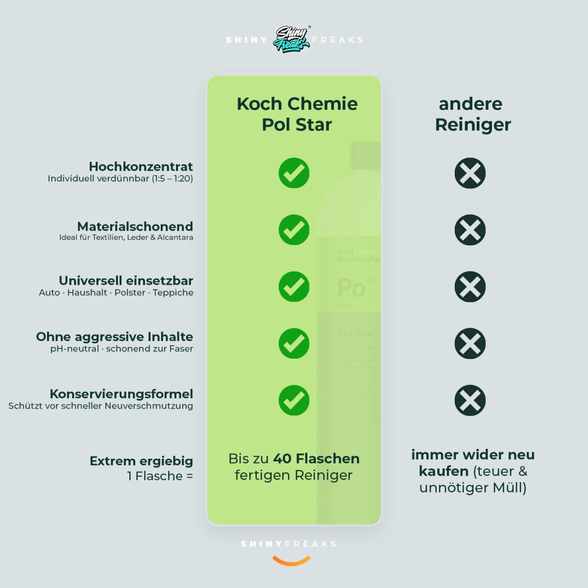Koch Chemie Pol Star 1 L – komplet za čiščenje notranjosti – pogled 7